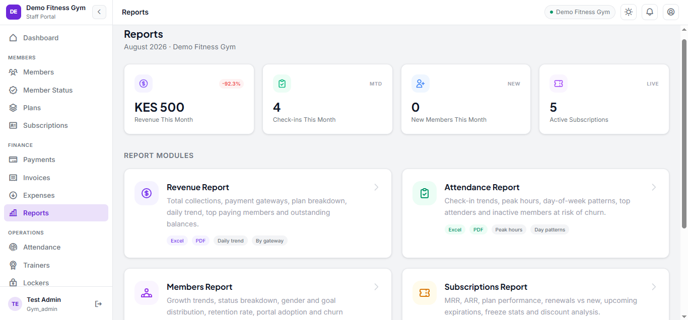 Nguvu Fit reports dashboard with revenue, attendance, members and subscriptions modules